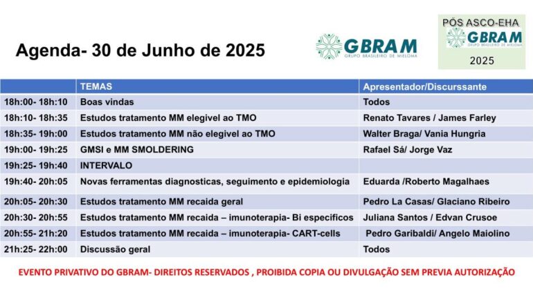 Evento anual pós Asco e EHA 25